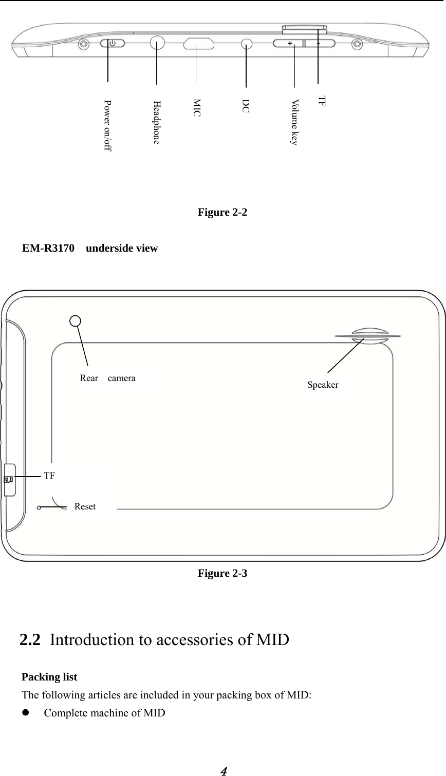            4          Figure 2-2  EM-R3170  underside view    Figure 2-3  2.2 Introduction to accessories of MID Packing list The following articles are included in your packing box of MID:  Complete machine of MID SpeakerPower on/off TF Volume key TF DC MIC Headphone Reset Rear  camera 