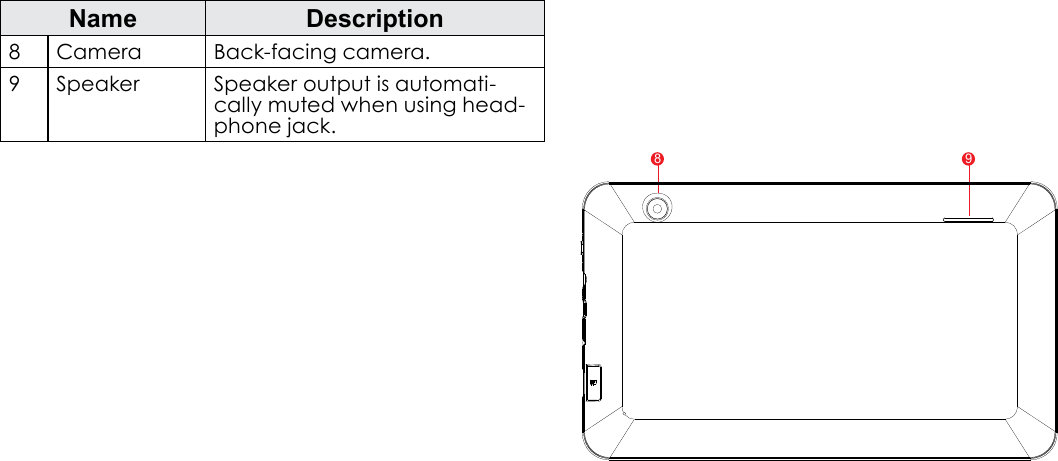Page 7  Getting To Know The TabletEnglishName Description8Camera Back-facing camera.9Speaker Speaker output is automati-cally muted when using head-phone jack.98 