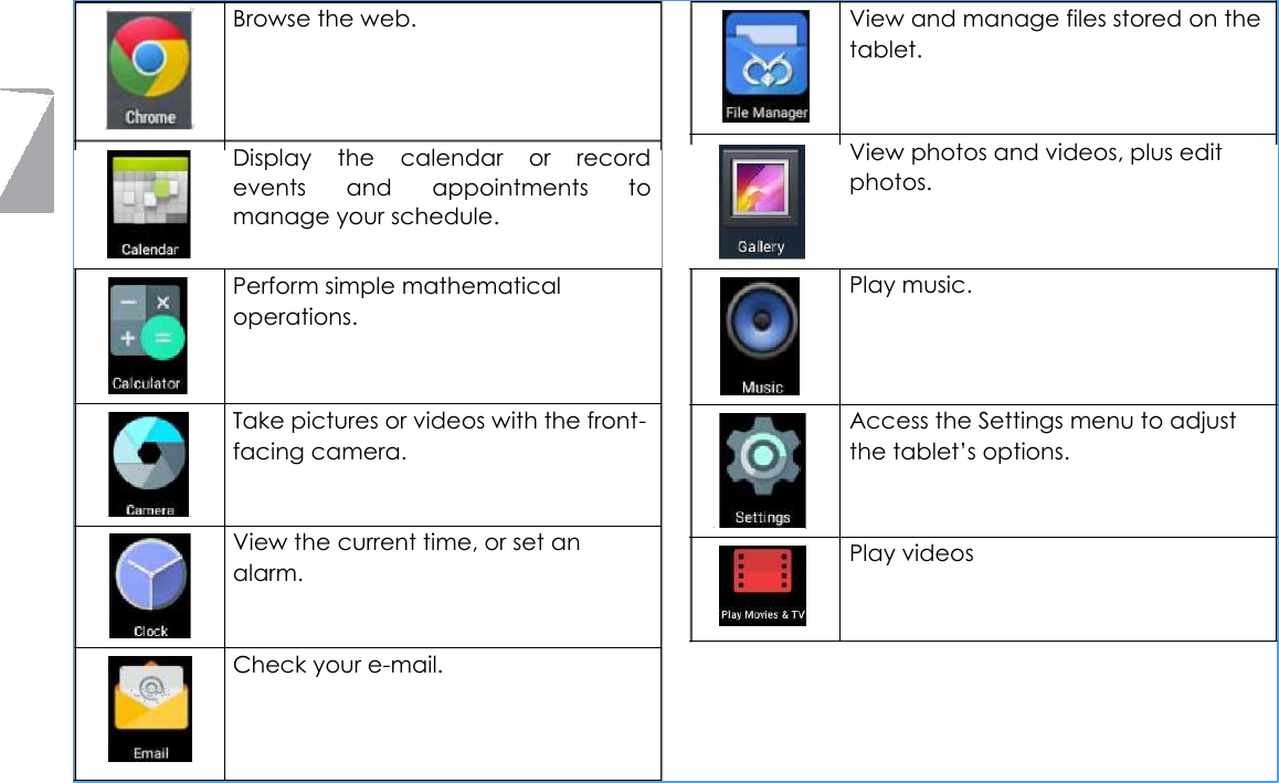      Browse the web.     Display  the  calendar  or  record events  and  appointments  to manage your schedule.  Perform simple mathematical operations.    Take pictures or videos with the front-facing camera.   View the current time, or set an alarm.   Check your e-mail. View and manage files stored on the tablet.    View photos and videos, plus edit photos.    Play music.     Access the Settings menu to adjust the tablet&rsquo;s options.    Play videos      Page 13 Getting Started 