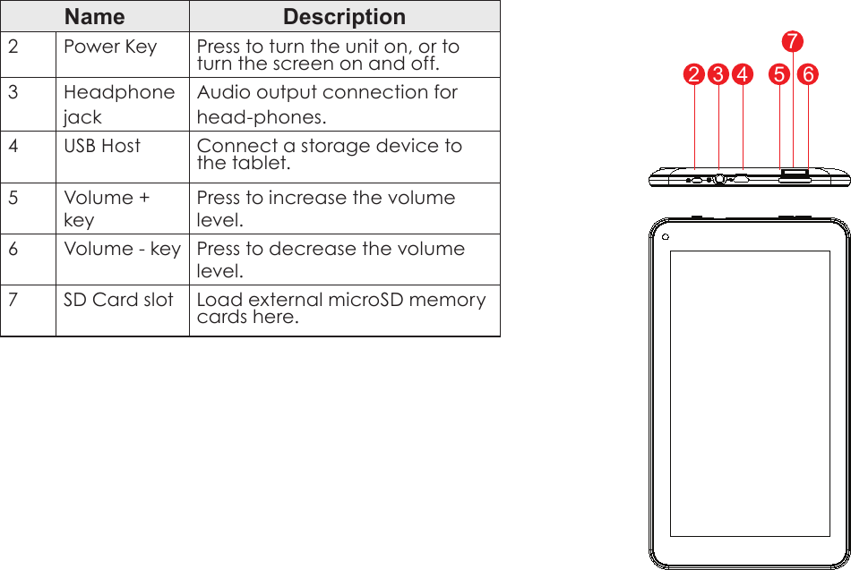 Page 6  Getting To Know The Internet TabletEnglishName Description2Power Key Press to turn the unit on, or to turn the screen on and off.3HeadphonejackAudio output connection forhead-phones.4USB Host Connect a storage device to the tablet.5 Volume + keyPress to increase the volume level.6 Volume - key Press to decrease the volume level.7 SD Card slot Load external microSD memory cards here.2 3 4 5 67