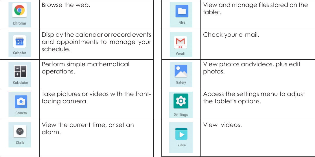 Page 16  Getting StartedEnglishBrowse the web.Display the calendar or record events and appointments to manage your schedule.Perform simple mathematical operations.Take pictures or videos with the front-facing camera.View the current time, or set an alarm.View and manage les stored on the tablet.Check your e-mail.View photos andvideos, plus edit photos.Access the settings menu to adjust the tablet&rsquo;s options.View  videos.