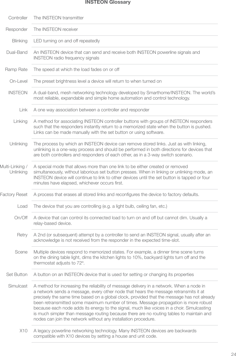 24INSTEON GlossaryController The INSTEON transmitterResponder The INSTEON receiverBlinking LED turning on and o repeatedlyDual-Band An INSTEON device that can send and receive both INSTEON powerline signals and INSTEON radio frequency signalsRamp Rate The speed at which the load fades on or oOn-Level The preset brightness level a device will return to when turned onINSTEON A dual-band, mesh networking technology developed by Smarthome/INSTEON. The world’s most reliable, expandable and simple home automation and control technology.Link A one way association between a controller and responderLinking A method for associating INSTEON controller buttons with groups of INSTEON responders such that the responders instantly return to a memorized state when the button is pushed. Links can be made manually with the set button or using software.Unlinking The process by which an INSTEON device can remove stored links. Just as with linking, unlinking is a one-way process and should be performed in both directions for devices that are both controllers and responders of each other, as in a 3-way switch scenario.Multi-Linking / UnlinkingA special mode that allows more than one link to be either created or removed simultaneously, without laborious set button presses. When in linking or unlinking mode, an INSTEON device will continue to link to other devices until the set button is tapped or four minutes have elapsed, whichever occurs rst.Factory Reset A process that erases all stored links and recongures the device to factory defaults.Load The device that you are controlling (e.g. a light bulb, ceiling fan, etc.)On/O A device that can control its connected load to turn on and o but cannot dim. Usually a relay-based device.Retry A 2nd (or subsequent) attempt by a controller to send an INSTEON signal, usually after an acknowledge is not received from the responder in the expected time-slot.Scene Multiple devices respond to memorized states. For example, a dinner time scene turns on the dining table light, dims the kitchen lights to 10%, backyard lights turn o and the thermostat adjusts to 72º.Set Button A button on an INSTEON device that is used for setting or changing its propertiesSimulcast A method for increasing the reliability of message delivery in a network. When a node in a network sends a message, every other node that hears the message retransmits it at precisely the same time based on a global clock, provided that the message has not already been retransmitted some maximum number of times. Message propagation is more robust because each node adds its energy to the signal, much like voices in a choir. Simulcasting is much simpler than message routing because there are no routing tables to maintain and nodes can join the network without any installation procedure.X10 A legacy powerline networking technology. Many INSTEON devices are backwards compatible with X10 devices by setting a house and unit code.