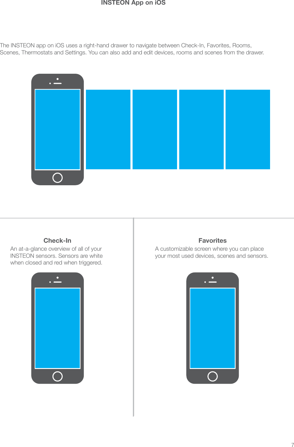 7The INSTEON app on iOS uses a right-hand drawer to navigate between Check-In, Favorites, Rooms, Scenes, Thermostats and Settings. You can also add and edit devices, rooms and scenes from the drawer.INSTEON App on iOSAn at-a-glance overview of all of your INSTEON sensors. Sensors are white when closed and red when triggered.A customizable screen where you can place your most used devices, scenes and sensors.Check-In Favorites