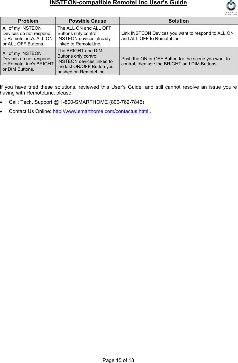 INSTEON-compatible RemoteLinc User’s Guide Page 15 of 18 Problem  Possible Cause  Solution All of my INSTEON Devices do not respond to RemoteLinc’s ALL ON or ALL OFF Buttons. The ALL ON and ALL OFF Buttons only control INSTEON devices already linked to RemoteLinc. Link INSTEON Devices you want to respond to ALL ON and ALL OFF to RemoteLinc. All of my INSTEON Devices do not respond to RemoteLinc’s BRIGHT or DIM Buttons. The BRIGHT and DIM Buttons only control INSTEON devices linked to the last ON/OFF Button you pushed on RemoteLinc. Push the ON or OFF Button for the scene you want to control, then use the BRIGHT and DIM Buttons.  If you have tried these solutions, reviewed this User’s Guide, and still cannot resolve an issue you’re having with RemoteLinc, please: •  Call: Tech. Support @ 1-800-SMARTHOME (800-762-7846) •  Contact Us Online: http://www.smarthome.com/contactus.html . 