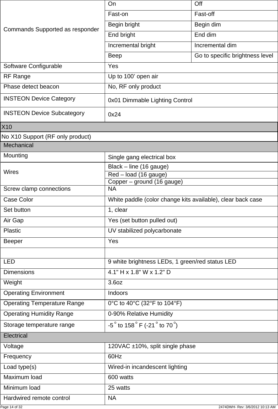  Page 14 of 32                    2474DWH- Rev: 3/6/2012 10:13 AM   On Off Fast-on Fast-off Begin bright  Begin dim End bright  End dim Incremental bright  Incremental dim Commands Supported as responder Beep  Go to specific brightness level Software Configurable  Yes RF Range  Up to 100’ open air Phase detect beacon  No, RF only product INSTEON Device Category  0x01 Dimmable Lighting Control INSTEON Device Subcategory  0x24 X10 No X10 Support (RF only product) Mechanical Mounting  Single gang electrical box Black – line (16 gauge) Red – load (16 gauge) Wires Copper – ground (16 gauge) Screw clamp connections  NA Case Color   White paddle (color change kits available), clear back case Set button  1, clear Air Gap  Yes (set button pulled out) Plastic  UV stabilized polycarbonate Beeper Yes   LED  9 white brightness LEDs, 1 green/red status LED Dimensions  4.1&quot; H x 1.8&quot; W x 1.2&quot; D Weight 3.6oz Operating Environment  Indoors Operating Temperature Range  0°C to 40°C (32°F to 104°F) Operating Humidity Range  0-90% Relative Humidity Storage temperature range  -5 o to 158 o F (-21 o to 70 o) Electrical Voltage  120VAC ±10%, split single phase Frequency 60Hz  Load type(s)  Wired-in incandescent lighting  Maximum load  600 watts Minimum load  25 watts Hardwired remote control  NA 