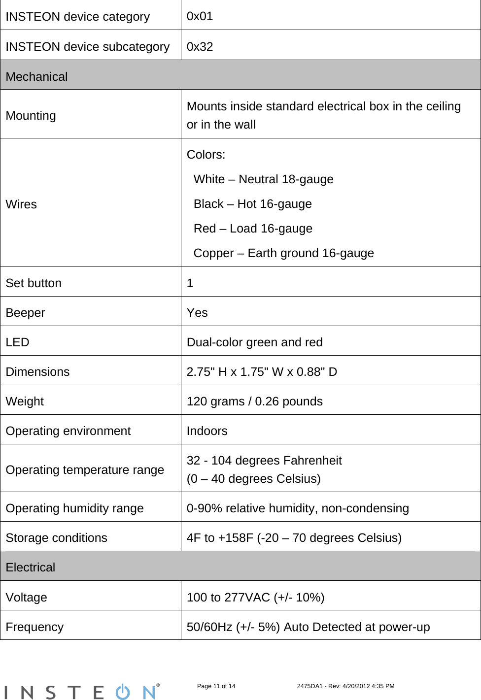                                                                  Page 11 of 14                                    2475DA1 - Rev: 4/20/2012 4:35 PM  INSTEON device category  0x01 INSTEON device subcategory  0x32 Mechanical Mounting  Mounts inside standard electrical box in the ceiling or in the wall Wires Colors:    White – Neutral 18-gauge   Black – Hot 16-gauge   Red – Load 16-gauge   Copper – Earth ground 16-gauge Set button  1 Beeper Yes LED  Dual-color green and red Dimensions  2.75&quot; H x 1.75&quot; W x 0.88&quot; D Weight  120 grams / 0.26 pounds Operating environment  Indoors Operating temperature range  32 - 104 degrees Fahrenheit  (0 – 40 degrees Celsius) Operating humidity range  0-90% relative humidity, non-condensing Storage conditions  4F to +158F (-20 – 70 degrees Celsius) Electrical Voltage  100 to 277VAC (+/- 10%) Frequency  50/60Hz (+/- 5%) Auto Detected at power-up 