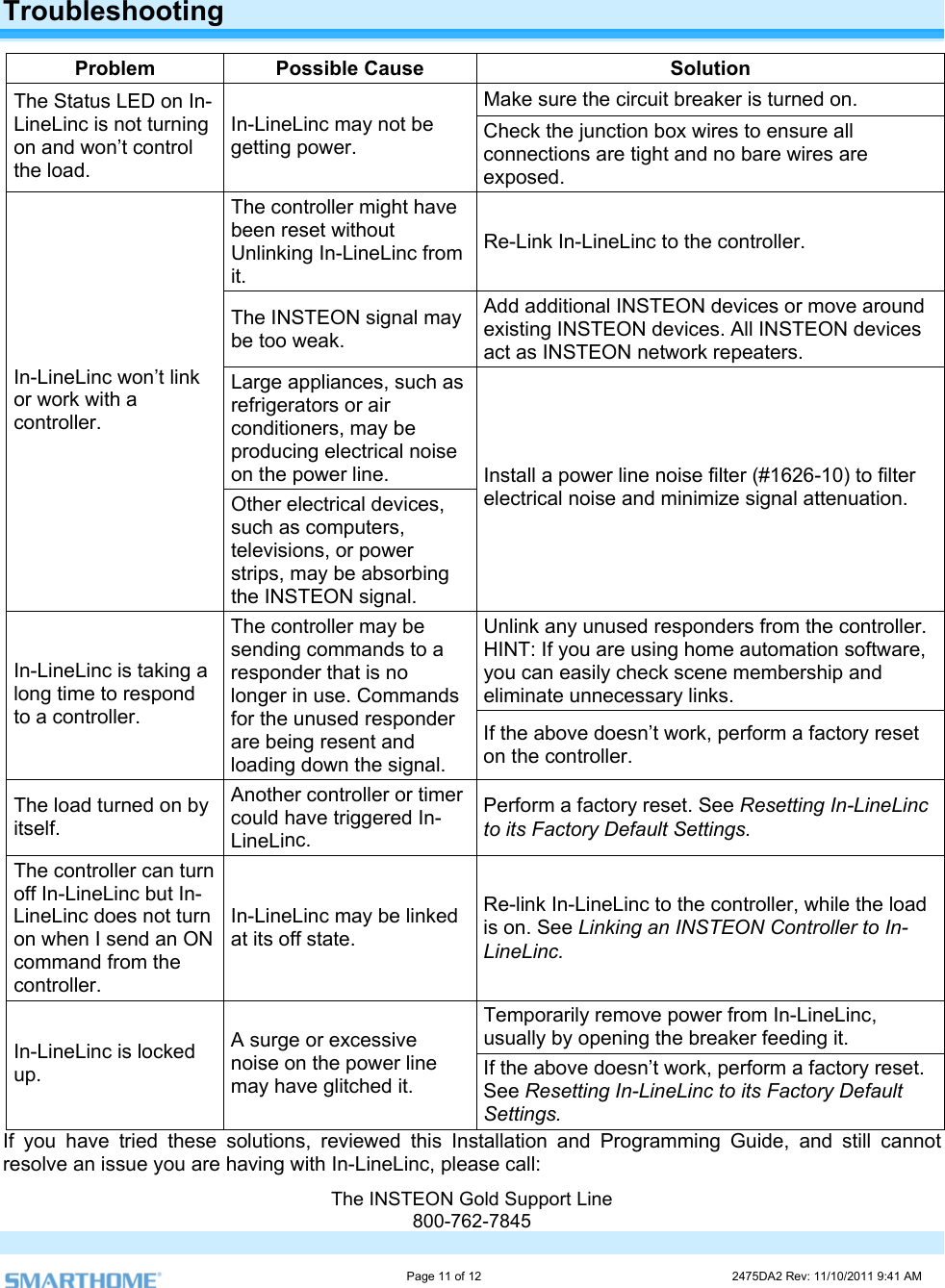                                                                                                                     Page 11 of 12                                                                           2475DA2 Rev: 11/10/2011 9:41 AM   Tro hootinubles g Problem Possible C ution ause  SolMake sure the circuit breaker is turned on. The Status LEDLineLi onc is not turning on and won’t conthe load.   Check the junction box wires to ensure all no bare wires are n In-trol In-LineLinc maygetting power.  not be connections are tight and exposed. The controller might have king In-Line oller. been reset withoUnlinut Linc from  Re-Link In-LineLinc to the contrit.  The INSTEObe too weak. N signal may  Add additional INSTEON devices or move around existing INSTEON devices. All INSTEON devices aters.  act as INSTEON network repeLarge appliancrefrigeratorconditionersproducing electrion the poweess or air , may be cal noise r line.  , such as In-LineLinc won’tor work with a controller.  l dmputeobsig1626-10) to filter nal attenuation.   link Other electricasuch as cotelevisions, or pstrips, may be athe INSTEON evices, rs, wer electrical noise and minimize sisorbing nal.  Install a power line noise filter (#gUnlink any unused responders from the controlleHINT: If you are using home autyou can easily cr.  omation software, heck scene membership and eliminate unnecessary links.  In-LineLinc is takaansponder that islonger in use. Commands ret down therm a factory reset ing a The controller msending commrelong time to respond to a controller.  y be ds to a  no for the unused are being resenloadingsponder  and  signal. If the above doesn’t work, perfoon the controller.  The load turned on by itself.  Another controller or timer could have trigge e Resetting In-LineLinc gs.  red In- Perform a factory reset. Seto its Factory Default SettinLineLinc. The controller canoff In-LineLinc but In-command from the controller.  Re-link In-LineLinc to the controller, while the load ontroller to In-LineLinc.   turn LineLinc does not turn on when I send an ON In-LineLinc may be linked at its off state.   is on. See Linking an INSTEON CTemporarily remove power from In-LineLinc, usually by opening the breaker feeding it.  In-LineLinc is locked up.  A surge or excessive noise on the power line may have glitched it.   If the above doesn’t work, perform a factory reset. See Resetting In-LineLinc to its Factory Default Settings.  If you have tried these solutions, reviewed this Installation and Programming Guide, and still cannot resolve an issue you are having with In-LineLinc, please call: The INSTEON Gold Support Line 800-762-7845 