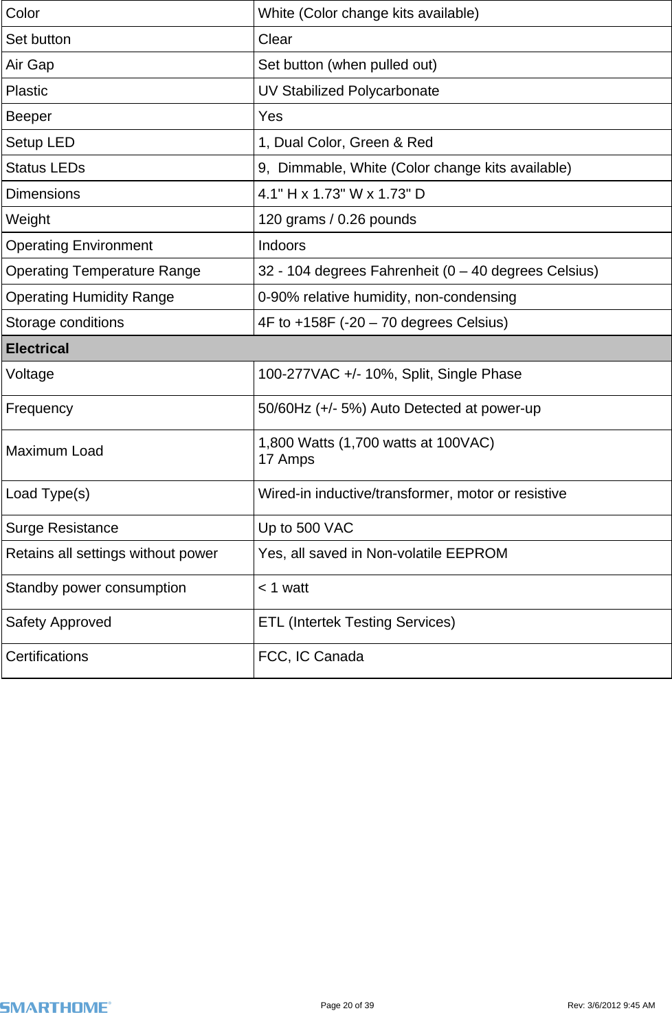                                                                                                                                   Page 20 of 39                                                                                 Rev: 3/6/2012 9:45 AM Color   White (Color change kits available) Set button  Clear Air Gap  Set button (when pulled out) Plastic  UV Stabilized Polycarbonate Beeper Yes Setup LED  1, Dual Color, Green &amp; Red Status LEDs  9,  Dimmable, White (Color change kits available) Dimensions  4.1&quot; H x 1.73&quot; W x 1.73&quot; D Weight  120 grams / 0.26 pounds Operating Environment  Indoors Operating Temperature Range  32 - 104 degrees Fahrenheit (0 – 40 degrees Celsius)  Operating Humidity Range  0-90% relative humidity, non-condensing Storage conditions  4F to +158F (-20 – 70 degrees Celsius) Electrical Voltage  100-277VAC +/- 10%, Split, Single Phase Frequency  50/60Hz (+/- 5%) Auto Detected at power-up Maximum Load  1,800 Watts (1,700 watts at 100VAC) 17 Amps Load Type(s)  Wired-in inductive/transformer, motor or resistive Surge Resistance  Up to 500 VAC Retains all settings without power  Yes, all saved in Non-volatile EEPROM Standby power consumption  &lt; 1 watt Safety Approved  ETL (Intertek Testing Services) Certifications FCC, IC Canada 
