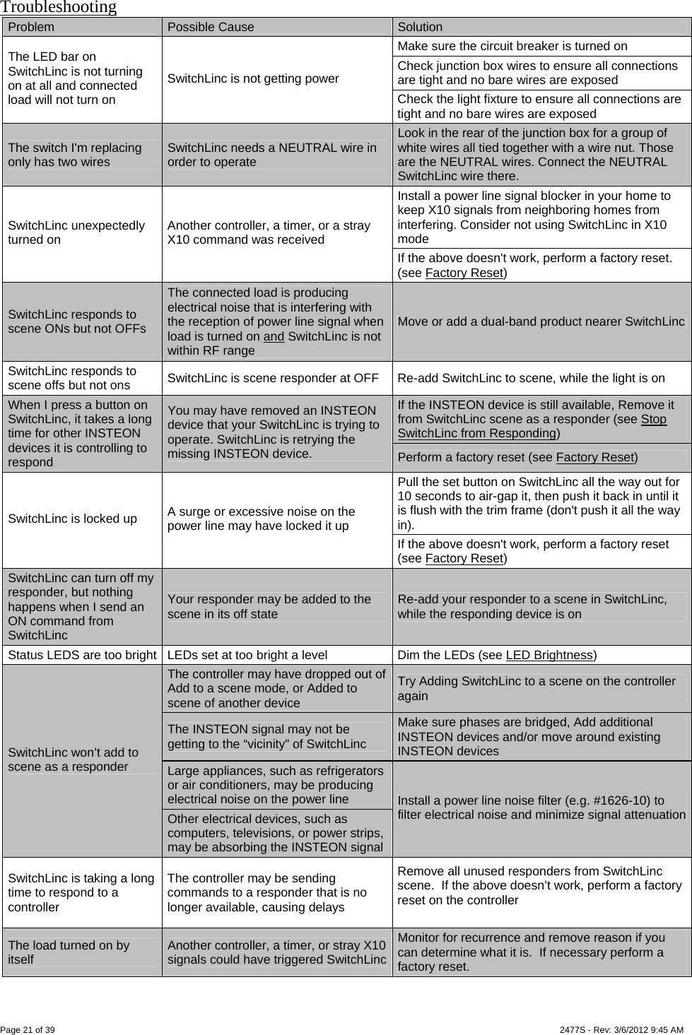 Page 21 of 39                    2477S - Rev: 3/6/2012 9:45 AM Troubleshooting Problem  Possible Cause  Solution Make sure the circuit breaker is turned on Check junction box wires to ensure all connections are tight and no bare wires are exposed The LED bar on SwitchLinc is not turning on at all and connected load will not turn on SwitchLinc is not getting power Check the light fixture to ensure all connections are tight and no bare wires are exposed The switch I&apos;m replacing only has two wires  SwitchLinc needs a NEUTRAL wire in order to operate Look in the rear of the junction box for a group of white wires all tied together with a wire nut. Those are the NEUTRAL wires. Connect the NEUTRAL SwitchLinc wire there. Install a power line signal blocker in your home to keep X10 signals from neighboring homes from interfering. Consider not using SwitchLinc in X10 mode SwitchLinc unexpectedly turned on  Another controller, a timer, or a stray X10 command was received If the above doesn&apos;t work, perform a factory reset. (see Factory Reset) SwitchLinc responds to scene ONs but not OFFs The connected load is producing electrical noise that is interfering with the reception of power line signal when load is turned on and SwitchLinc is not within RF range Move or add a dual-band product nearer SwitchLincSwitchLinc responds to scene offs but not ons  SwitchLinc is scene responder at OFF  Re-add SwitchLinc to scene, while the light is on If the INSTEON device is still available, Remove it from SwitchLinc scene as a responder (see Stop SwitchLinc from Responding) When I press a button on SwitchLinc, it takes a long time for other INSTEON devices it is controlling to respond You may have removed an INSTEON device that your SwitchLinc is trying to operate. SwitchLinc is retrying the missing INSTEON device.  Perform a factory reset (see Factory Reset) Pull the set button on SwitchLinc all the way out for 10 seconds to air-gap it, then push it back in until it is flush with the trim frame (don&apos;t push it all the way in). SwitchLinc is locked up  A surge or excessive noise on the power line may have locked it up If the above doesn&apos;t work, perform a factory reset  (see Factory Reset) SwitchLinc can turn off my responder, but nothing happens when I send an ON command from SwitchLinc Your responder may be added to the scene in its off state  Re-add your responder to a scene in SwitchLinc, while the responding device is on Status LEDS are too bright  LEDs set at too bright a level  Dim the LEDs (see LED Brightness) The controller may have dropped out of Add to a scene mode, or Added to scene of another device  Try Adding SwitchLinc to a scene on the controller again The INSTEON signal may not be getting to the “vicinity” of SwitchLinc Make sure phases are bridged, Add additional INSTEON devices and/or move around existing INSTEON devices Large appliances, such as refrigerators or air conditioners, may be producing electrical noise on the power line SwitchLinc won’t add to scene as a responder  Other electrical devices, such as computers, televisions, or power strips, may be absorbing the INSTEON signal Install a power line noise filter (e.g. #1626-10) to filter electrical noise and minimize signal attenuationSwitchLinc is taking a long time to respond to a controller The controller may be sending commands to a responder that is no longer available, causing delays Remove all unused responders from SwitchLinc scene.  If the above doesn’t work, perform a factory reset on the controller  The load turned on by itself  Another controller, a timer, or stray X10 signals could have triggered SwitchLincMonitor for recurrence and remove reason if you can determine what it is.  If necessary perform a factory reset. 