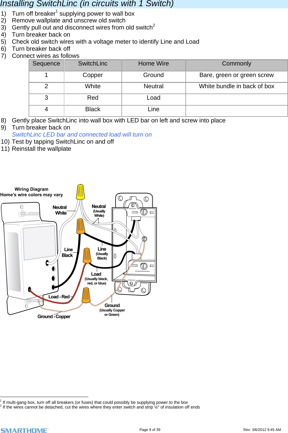                                                                                                                                   Page 9 of 39                                                                                 Rev: 3/6/2012 9:45 AM Installing SwitchLinc (in circuits with 1 Switch) 1)  Turn off breaker1 supplying power to wall box 2)  Remove wallplate and unscrew old switch 3)  Gently pull out and disconnect wires from old switch2 4)  Turn breaker back on 5)  Check old switch wires with a voltage meter to identify Line and Load 6)  Turn breaker back off 7)  Connect wires as follows Sequence  SwitchLinc  Home Wire  Commonly 1  Copper  Ground  Bare, green or green screw 2  White  Neutral  White bundle in back of box 3 Red  Load   4 Black  Line   8)  Gently place SwitchLinc into wall box with LED bar on left and screw into place 9)  Turn breaker back on SwitchLinc LED bar and connected load will turn on 10) Test by tapping SwitchLinc on and off 11) Reinstall the wallplate                                                                1 If multi-gang box, turn off all breakers (or fuses) that could possibly be supplying power to the box 2 If the wires cannot be detached, cut the wires where they enter switch and strip ½” of insulation off ends 