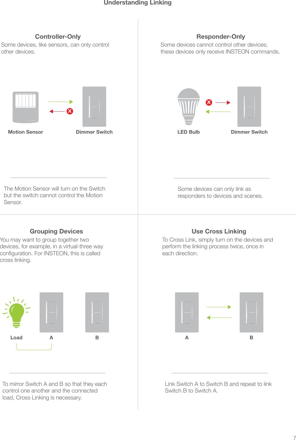 7Controller-OnlySome devices, like sensors, can only control other devices.The Motion Sensor will turn on the Switch but the switch cannot control the Motion Sensor.Responder-OnlySome devices cannot control other devices; these devices only receive INSTEON commands.Some devices can only link as responders to devices and scenes.LED Bulb Dimmer SwitchXUnderstanding LinkingGrouping Devices Use Cross LinkingYou may want to group together two cross linking.To Cross Link, simply turn on the devices and perform the linking process twice, once in each direction. To mirror Switch A and B so that they each control one another and the connected load, Cross Linking is necessary.Link Switch A to Switch B and repeat to link Switch B to Switch A.A BLoadMotion SensorXDimmer SwitchA B