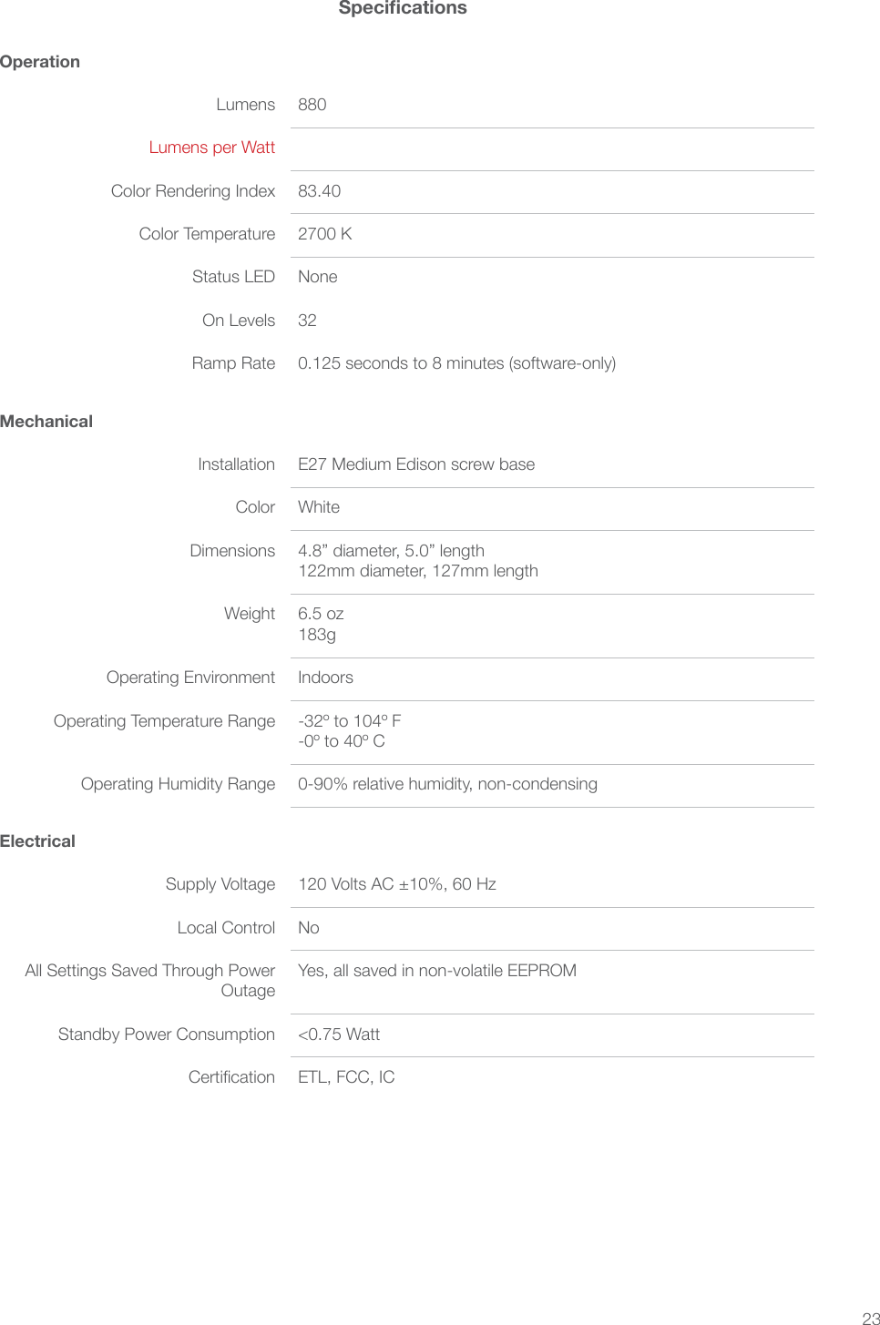 23MechanicalInstallation Color White  Weight  183g Indoors   Operation 880 83.40 Status LED None 32 ElectricalSupply Voltage Local Control No &lt;0.75 Watt 