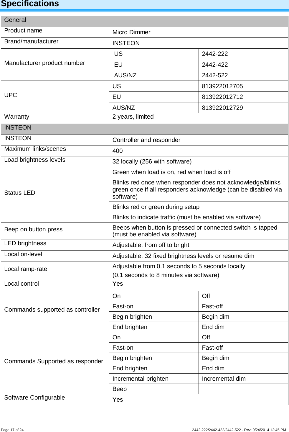 Page 17 of 24        2442-222/2442-422/2442-522 - Rev: 9/24/2014 12:45 PM Specifications General Product name Micro Dimmer Brand/manufacturer INSTEON Manufacturer product number  US 2442-222  EU 2442-422  AUS/NZ 2442-522 UPC US 813922012705 EU 813922012712 AUS/NZ 813922012729 Warranty 2 years, limited INSTEON INSTEON Controller and responder Maximum links/scenes 400 Load brightness levels 32 locally (256 with software) Status LED Green when load is on, red when load is off Blinks red once when responder does not acknowledge/blinks green once if all responders acknowledge (can be disabled via software) Blinks red or green during setup Blinks to indicate traffic (must be enabled via software) Beep on button press Beeps when button is pressed or connected switch is tapped (must be enabled via software) LED brightness Adjustable, from off to bright Local on-level Adjustable, 32 fixed brightness levels or resume dim Local ramp-rate Adjustable from 0.1 seconds to 5 seconds locally  (0.1 seconds to 8 minutes via software) Local control Yes Commands supported as controller On Off Fast-on  Fast-off Begin brighten Begin dim End brighten End dim Commands Supported as responder On Off Fast-on  Fast-off Begin brighten Begin dim End brighten End dim Incremental brighten Incremental dim Beep   Software Configurable Yes 