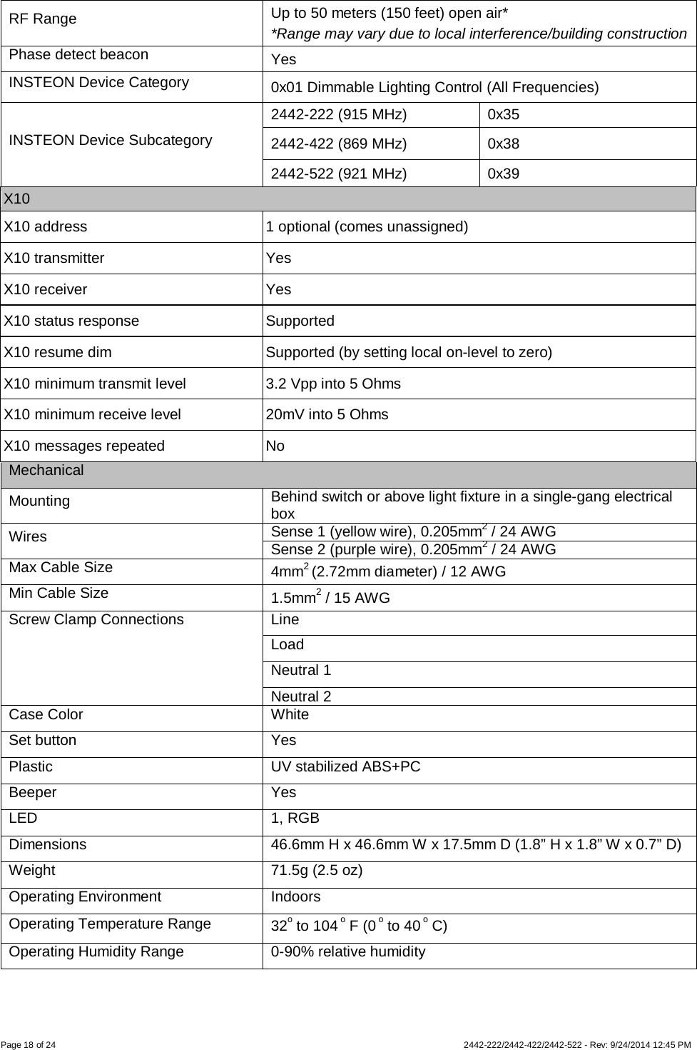 Page 18 of 24        2442-222/2442-422/2442-522 - Rev: 9/24/2014 12:45 PM RF Range Up to 50 meters (150 feet) open air* *Range may vary due to local interference/building construction Phase detect beacon Yes INSTEON Device Category 0x01 Dimmable Lighting Control (All Frequencies) INSTEON Device Subcategory 2442-222 (915 MHz) 0x35 2442-422 (869 MHz) 0x38 2442-522 (921 MHz) 0x39 X10 X10 address 1 optional (comes unassigned) X10 transmitter Yes X10 receiver Yes X10 status response Supported X10 resume dim  Supported (by setting local on-level to zero) X10 minimum transmit level 3.2 Vpp into 5 Ohms X10 minimum receive level 20mV into 5 Ohms X10 messages repeated No Mechanical Mounting Behind switch or above light fixture in a single-gang electrical box Wires Sense 1 (yellow wire), 0.205mm2 / 24 AWG Sense 2 (purple wire), 0.205mm2 / 24 AWG Max Cable Size 4mm2 (2.72mm diameter) / 12 AWG Min Cable Size 1.5mm2 / 15 AWG Screw Clamp Connections Line  Load Neutral 1 Neutral 2 Case Color  White Set button Yes Plastic UV stabilized ABS+PC Beeper Yes LED 1, RGB Dimensions 46.6mm H x 46.6mm W x 17.5mm D (1.8” H x 1.8” W x 0.7” D) Weight 71.5g (2.5 oz) Operating Environment Indoors Operating Temperature Range 32o to 104 o F (0 o to 40 o C) Operating Humidity Range 0-90% relative humidity 
