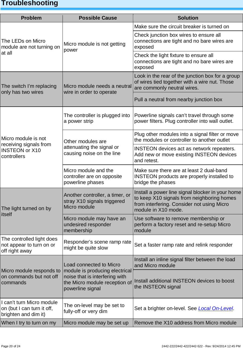 Page 20 of 24        2442-222/2442-422/2442-522 - Rev: 9/24/2014 12:45 PM  Troubleshooting Problem Possible Cause Solution The LEDs on Micro module are not turning on at all  Micro module is not getting power Make sure the circuit breaker is turned on Check junction box wires to ensure all connections are tight and no bare wires are exposed Check the light fixture to ensure all connections are tight and no bare wires are exposed The switch I’m replacing only has two wires Micro module needs a neutral wire in order to operate Look in the rear of the junction box for a group of wires tied together with a wire nut. Those are commonly neutral wires. Pull a neutral from nearby junction box Micro module is not receiving signals from INSTEON or X10 controllers The controller is plugged into a power strip Powerline signals can’t travel through some power filters. Plug controller into wall outlet. Other modules are attenuating the signal or causing noise on the line Plug other modules into a signal filter or move the modules or controller to another outlet INSTEON devices act as network repeaters. Add new or move existing INSTEON devices and retest. Micro module and the controller are on opposite powerline phases Make sure there are at least 2 dual-band INSTEON products are properly installed to bridge the phases The light turned on by itself Another controller, a timer, or stray X10 signals triggered Micro module Install a power line signal blocker in your home to keep X10 signals from neighboring homes from interfering. Consider not using Micro module in X10 mode.  Micro module may have an undesired responder membership Use software to remove membership or perform a factory reset and re-setup Micro module The controlled light does not appear to turn on or off right away Responder’s scene ramp rate might be quite slow Set a faster ramp rate and relink responder Micro module responds to on commands but not off commands Load connected to Micro module is producing electrical noise that is interfering with the Micro module reception of powerline signal Install an inline signal filter between the load and Micro module Install additional INSTEON devices to boost the INSTEON signal I can’t turn Micro module on (but I can turn it off, brighten and dim it) The on-level may be set to fully-off or very dim Set a brighter on-level. See Local On-Level. When I try to turn on my Micro module may be set up Remove the X10 address from Micro module 