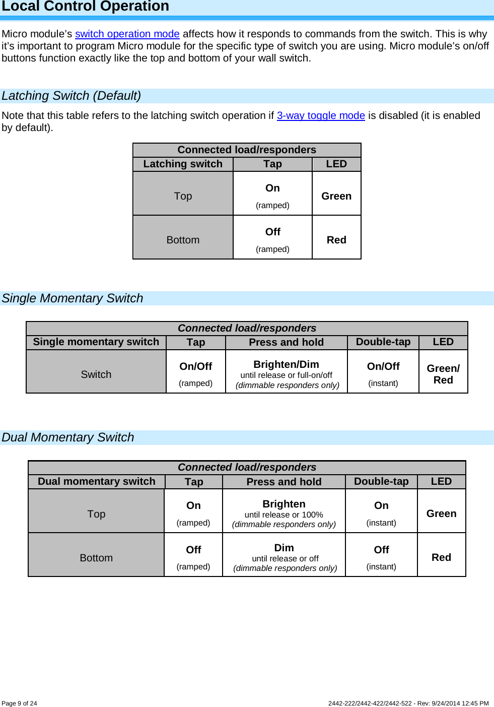 Page 9 of 24        2442-222/2442-422/2442-522 - Rev: 9/24/2014 12:45 PM  Local Control Operation Micro module’s switch operation mode affects how it responds to commands from the switch. This is why it’s important to program Micro module for the specific type of switch you are using. Micro module’s on/off buttons function exactly like the top and bottom of your wall switch.  Latching Switch (Default) Note that this table refers to the latching switch operation if 3-way toggle mode is disabled (it is enabled by default).             Single Momentary Switch   Dual Momentary Switch   Connected load/responders Latching switch Tap LED Top On (ramped) Green Bottom Off (ramped) Red Connected load/responders Single momentary switch Tap Press and hold Double-tap LED Switch On/Off (ramped) Brighten/Dim until release or full-on/off  (dimmable responders only) On/Off (instant) Green/ Red Connected load/responders Dual momentary switch Tap Press and hold Double-tap LED Top On (ramped) Brighten until release or 100% (dimmable responders only) On (instant) Green Bottom Off (ramped) Dim  until release or off  (dimmable responders only) Off (instant) Red 