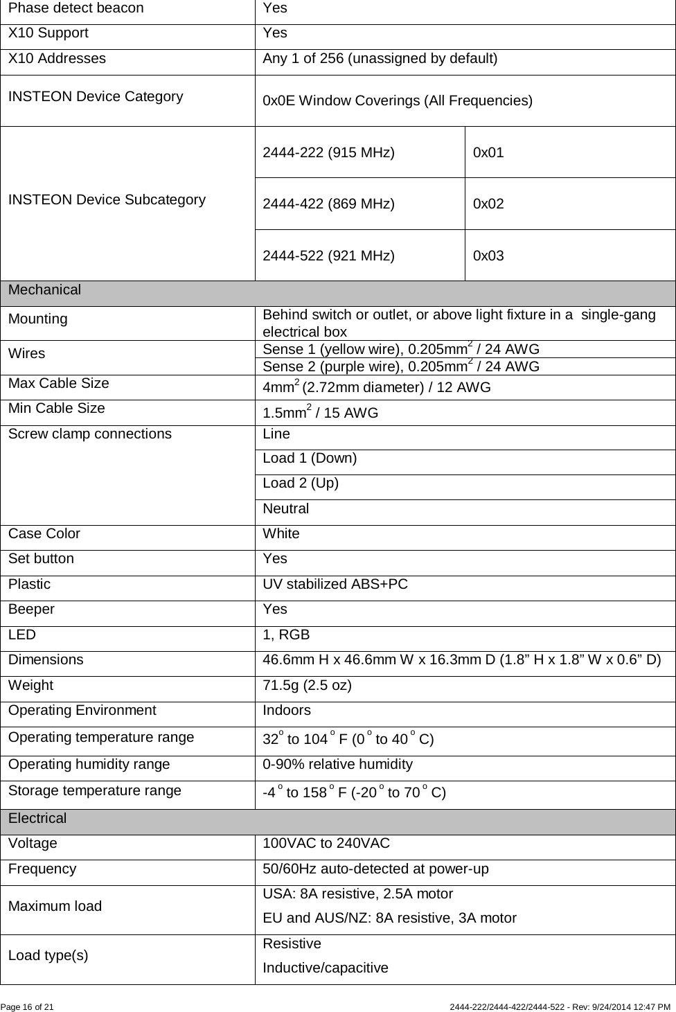 Page 16 of 21                   2444-222/2444-422/2444-522 - Rev: 9/24/2014 12:47 PM  Phase detect beacon Yes X10 Support Yes X10 Addresses Any 1 of 256 (unassigned by default) INSTEON Device Category  0x0E Window Coverings (All Frequencies)  INSTEON Device Subcategory  2444-222 (915 MHz)   0x01  2444-422 (869 MHz) 0x02 2444-522 (921 MHz) 0x03 Mechanical Mounting Behind switch or outlet, or above light fixture in a  single-gang electrical box Wires Sense 1 (yellow wire), 0.205mm2 / 24 AWG Sense 2 (purple wire), 0.205mm2 / 24 AWG Max Cable Size 4mm2 (2.72mm diameter) / 12 AWG Min Cable Size 1.5mm2 / 15 AWG Screw clamp connections Line Load 1 (Down) Load 2 (Up) Neutral Case Color  White Set button Yes Plastic UV stabilized ABS+PC Beeper Yes LED 1, RGB Dimensions 46.6mm H x 46.6mm W x 16.3mm D (1.8” H x 1.8” W x 0.6” D) Weight 71.5g (2.5 oz) Operating Environment Indoors Operating temperature range 32o to 104 o F (0 o to 40 o C) Operating humidity range 0-90% relative humidity Storage temperature range -4 o to 158 o F (-20 o to 70 o C) Electrical Voltage 100VAC to 240VAC Frequency 50/60Hz auto-detected at power-up Maximum load USA: 8A resistive, 2.5A motor EU and AUS/NZ: 8A resistive, 3A motor Load type(s) Resistive Inductive/capacitive 