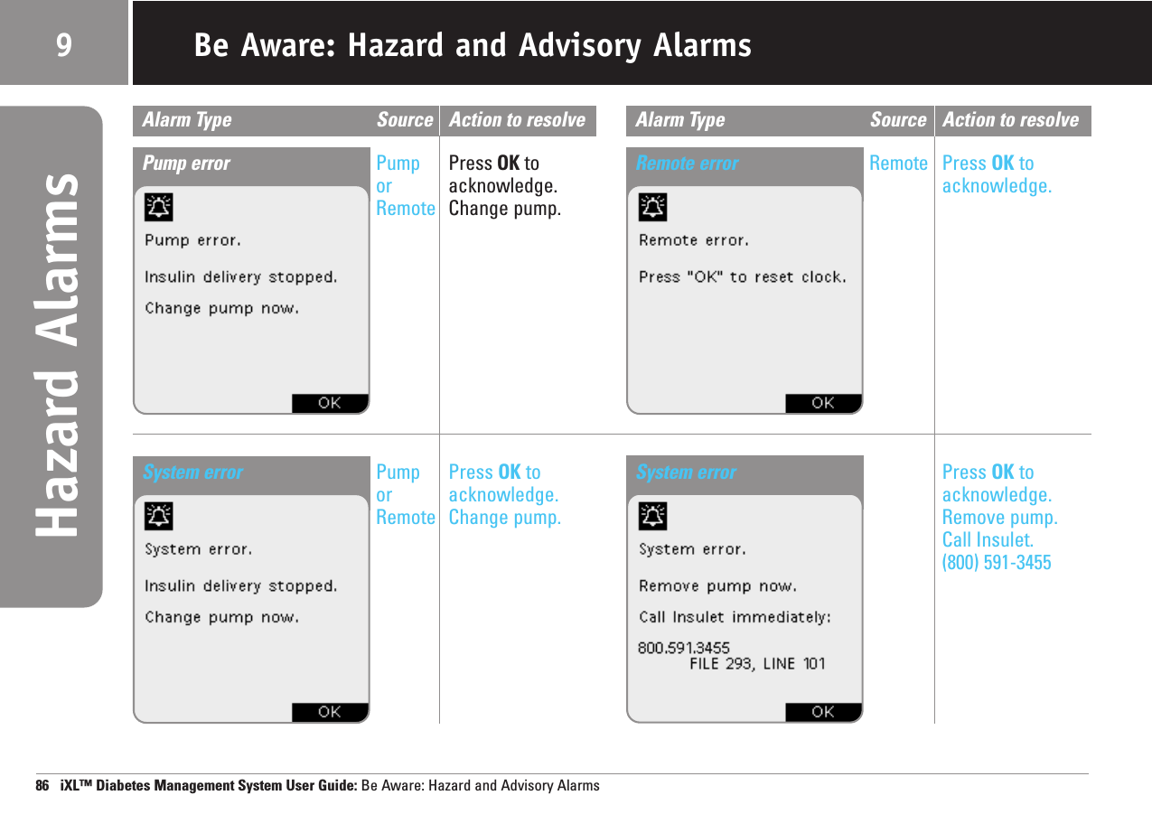 86   iXL™ Diabetes Management System User Guide: Be Aware: Hazard and Advisory AlarmsBe Aware: Hazard and Advisory Alarms9Alarm Type Source Action to resolvePump error Pump Press OK toor acknowledge.Remote Change pump. Hazard AlarmsAlarm Type Source Action to resolveRemote error Remote Press OK toacknowledge.System error Pump Press OK toor acknowledge.Remote Change pump.System error Press OK toacknowledge.Remove pump.Call Insulet.(800) 591-3455