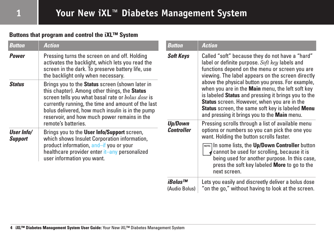 Your New iXL™ Diabetes Management System1Buttons that program and control the iXL™ SystemButton ActionPower Pressing turns the screen on and off. Holding activates the backlight, which lets you read thescreen in the dark. To preserve battery life, usethe backlight only when necessary.Status Brings you to the Status screen (shown later inthis chapter). Among other things, the Statusscreen tells you what basal rate or bolus dose iscurrently running, the time and amount of the lastbolus delivered, how much insulin is in the pumpreservoir, and how much power remains in theremote’s batteries.User Info/  Brings you to the User Info/Support screen,Support which shows Insulet Corporation information,product information, and–if you or your healthcare provider enter it–any personalizeduser information you want.Button ActionSoft Keys Called “soft” because they do not have a “hard”label or definite purpose. Soft key labels andfunctions depend on the menu or screen you areviewing. The label appears on the screen directlyabove the physical button you press. For example,when you are in the Main menu, the left soft keyis labeled Status and pressing it brings you to theStatus screen. However, when you are in theStatus screen, the same soft key is labeled Menuand pressing it brings you to the Main menu.Up/Down  Pressing scrolls through a list of available menuController options or numbers so you can pick the one youwant. Holding the button scrolls faster.In some lists, the Up/Down Controller buttoncannot be used for scrolling, because it isbeing used for another purpose. In this case,press the soft key labeled More to go to thenext screen.iBolus™  Lets you easily and discreetly deliver a bolus dose(Audio Bolus) “on the go,” without having to look at the screen.4   iXL™ Diabetes Management System User Guide: Your New iXL™ Diabetes Management System