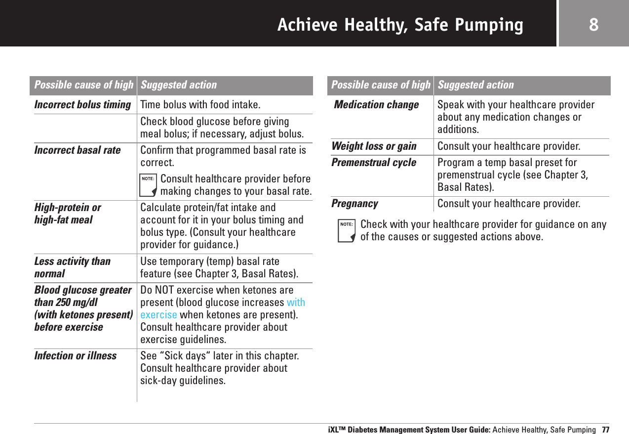 Achieve Healthy, Safe PumpingPossible cause of high Suggested actionIncorrect bolus timing Time bolus with food intake.Check blood glucose before giving meal bolus; if necessary, adjust bolus.Incorrect basal rate Confirm that programmed basal rate iscorrect.Consult healthcare provider beforemaking changes to your basal rate.High-protein or  Calculate protein/fat intake andhigh-fat meal account for it in your bolus timing andbolus type. (Consult your healthcareprovider for guidance.)Less activity than  Use temporary (temp) basal ratenormal feature (see Chapter 3, Basal Rates).Blood glucose greater  Do NOT exercise when ketones are than 250 mg/dl  present (blood glucose increases with (with ketones present)  exercise when ketones are present). before exercise Consult healthcare provider about exercise guidelines.Infection or illness See “Sick days“ later in this chapter.Consult healthcare provider about sick-day guidelines.Possible cause of high Suggested actionMedication change Speak with your healthcare providerabout any medication changes oradditions.Weight loss or gain Consult your healthcare provider. Premenstrual cycle Program a temp basal preset forpremenstrual cycle (see Chapter 3,Basal Rates).Pregnancy Consult your healthcare provider.Check with your healthcare provider for guidance on anyof the causes or suggested actions above.iXL™ Diabetes Management System User Guide: Achieve Healthy, Safe Pumping 778