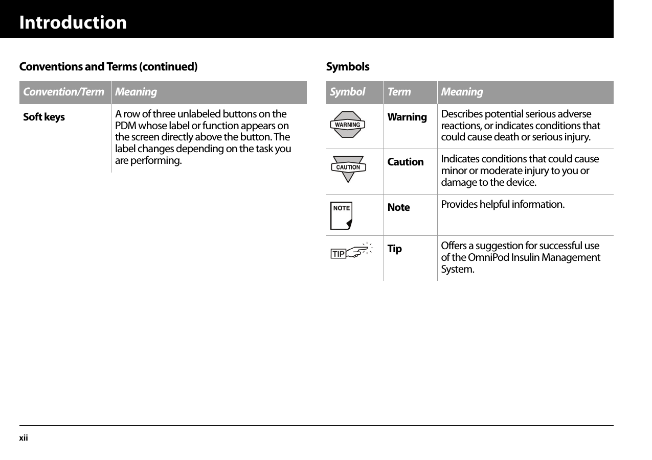 IntroductionxiiConventions and Terms (continued) SymbolsConvention/Term MeaningSoft keys A row of three unlabeled buttons on the PDM whose label or function appears on the screen directly above the button. The label changes depending on the task you are performing.Symbol Term MeaningWarning Describes potential serious adverse reactions, or indicates conditions that could cause death or serious injury.Caution Indicates conditions that could cause minor or moderate injury to you or damage to the device.Note Provides helpful information.Tip Offers a suggestion for successful use of the OmniPod Insulin Management System.