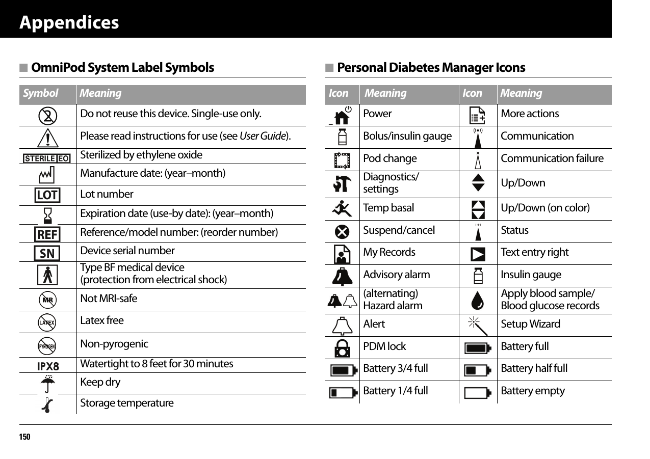Appendices150■ OmniPod System Label Symbols ■ Personal Diabetes Manager IconsSymbol MeaningDo not reuse this device. Single-use only.Please read instructions for use (see User Guide).Sterilized by ethylene oxideManufacture date: (year–month)Lot numberExpiration date (use-by date): (year–month)Reference/model number: (reorder number)Device serial numberType BF medical device (protection from electrical shock)Not MRI-safeLatex freeNon-pyrogenicWatertight to 8 feet for 30 minutesKeep dryStorage temperatureIcon Meaning Icon  MeaningPower More actionsBolus/insulin gauge CommunicationPod change Communication failureDiagnostics/settings Up/DownTemp basal Up/Down (on color)Suspend/cancel Status My Records Text entry rightAdvisory alarm Insulin gauge(alternating) Hazard alarmApply blood sample/Blood glucose recordsAlert Setup WizardPDM lock Battery fullBattery 3/4 full Battery half fullBattery 1/4 full Battery empty