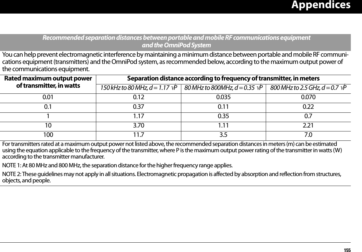 Appendices155Recommended separation distances between portable and mobile RF communications equipment and the OmniPod SystemYou can help prevent electromagnetic interference by maintaining a minimum distance between portable and mobile RF communi-cations equipment (transmitters) and the OmniPod system, as recommended below, according to the maximum output power of the communications equipment.Rated maximum output power of transmitter, in wattsSeparation distance according to frequency of transmitter, in meters150 kHz to 80 MHz, d = 1.17 √P 80 MHz to 800MHz, d = 0.35 √P 800 MHz to 2.5 GHz, d = 0.7 √P0.01 0.12 0.035 0.0700.1 0.37 0.11 0.221 1.17 0.35 0.710 3.70 1.11 2.21100 11.7 3.5 7.0For transmitters rated at a maximum output power not listed above, the recommended separation distances in meters (m) can be estimated using the equation applicable to the frequency of the transmitter, where P is the maximum output power rating of the transmitter in watts (W) according to the transmitter manufacturer.NOTE 1: At 80 MHz and 800 MHz, the separation distance for the higher frequency range applies.NOTE 2: These guidelines may not apply in all situations. Electromagnetic propagation is affected by absorption and reflection from structures, objects, and people.