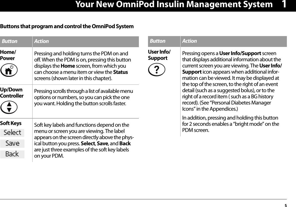 Your New OmniPod Insulin Management System51Buttons that program and control the OmniPod SystemButton ActionHome/Power  Pressing and holding turns the PDM on and off. When the PDM is on, pressing this button displays the Home screen, from which you can choose a menu item or view the Status screens (shown later in this chapter).Up/Down Controller Pressing scrolls through a list of available menu options or numbers, so you can pick the one you want. Holding the button scrolls faster.Soft Keys Soft key labels and functions depend on the menu or screen you are viewing. The label appears on the screen directly above the phys-ical button you press. Select, Save, and Back are just three examples of the soft key labels on your PDM.Button ActionUser Info/Support Pressing opens a User Info/Support screen that displays additional information about the current screen you are viewing. The User Info/Support icon appears when additional infor-mation can be viewed. It may be displayed at the top of the screen, to the right of an event detail (such as a suggested bolus), or to the right of a record item ( such as a BG history record). (See “Personal Diabetes Manager Icons” in the Appendices.)In addition, pressing and holding this button for 2 seconds enables a “bright mode” on the PDM screen.