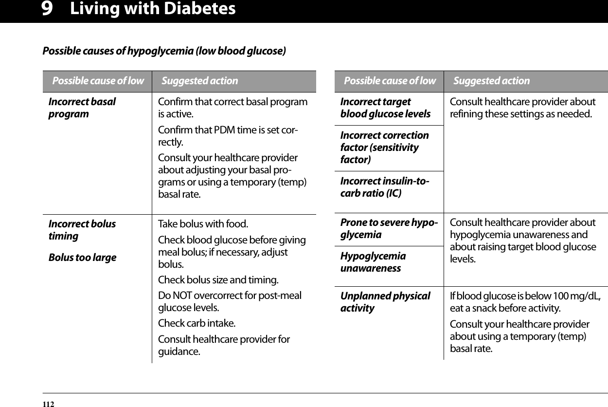 Living with Diabetes1129Possible causes of hypoglycemia (low blood glucose)Possible cause of low  Suggested actionIncorrect basal programConfirm that correct basal program is active.Confirm that PDM time is set cor-rectly.Consult your healthcare provider about adjusting your basal pro-grams or using a temporary (temp) basal rate.Incorrect bolus timingTake bolus with food.Check blood glucose before giving meal bolus; if necessary, adjust bolus.Check bolus size and timing.Do NOT overcorrect for post-meal glucose levels.Check carb intake.Consult healthcare provider for guidance.Bolus too largePossible cause of low  Suggested actionIncorrect target blood glucose levelsConsult healthcare provider about refining these settings as needed.Incorrect correction factor (sensitivity factor)Incorrect insulin-to-carb ratio (IC)Prone to severe hypo-glycemia Consult healthcare provider about hypoglycemia unawareness and about raising target blood glucose levels.Hypoglycemia unawarenessUnplanned physical activityIf blood glucose is below 100 mg/dL, eat a snack before activity.Consult your healthcare provider about using a temporary (temp) basal rate.