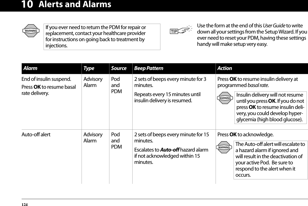 Alerts and Alarms12410If you ever need to return the PDM for repair or replacement, contact your healthcare provider for instructions on going back to treatment byinjections.Use the form at the end of this User Guide to write down all your settings from the Setup Wizard. If you ever need to reset your PDM, having these settings handy will make setup very easy.Alarm Type Source Beep Pattern ActionEnd of insulin suspend.Press OK to resume basal rate delivery.Advisory AlarmPod and PDM2 sets of beeps every minute for 3 minutes.Repeats every 15 minutes until insulin delivery is resumed.Press OK to resume insulin delivery at programmed basal rate.Auto-off alert Advisory AlarmPod and PDM2 sets of beeps every minute for 15 minutes.Escalates to Auto-off hazard alarm if not acknowledged within 15 minutes.Press OK to acknowledge.Insulin delivery will not resume until you press OK. If you do not press OK to resume insulin deli-very, you could develop hyper-glycemia (high blood glucose).The Auto-off alert will escalate to a hazard alarm if ignored and will result in the deactivation of your active Pod.  Be sure to respond to the alert when it occurs.