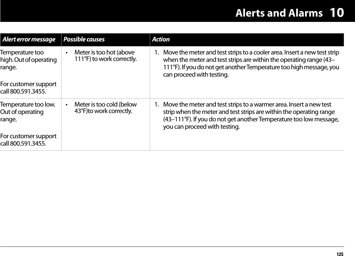 Alerts and Alarms12510Temperature too high. Out of operating range.For customer support call 800.591.3455.• Meter is too hot (above 111°F) to work correctly. 1. Move the meter and test strips to a cooler area. Insert a new test strip when the meter and test strips are within the operating range (43–111°F). If you do not get another Temperature too high message, you can proceed with testing.Temperature too low. Out of operating range.For customer support call 800.591.3455.• Meter is too cold (below 43°F)to work correctly.1. Move the meter and test strips to a warmer area. Insert a new test strip when the meter and test strips are within the operating range (43–111°F). If you do not get another Temperature too low message, you can proceed with testing.Alert error message Possible causes Action