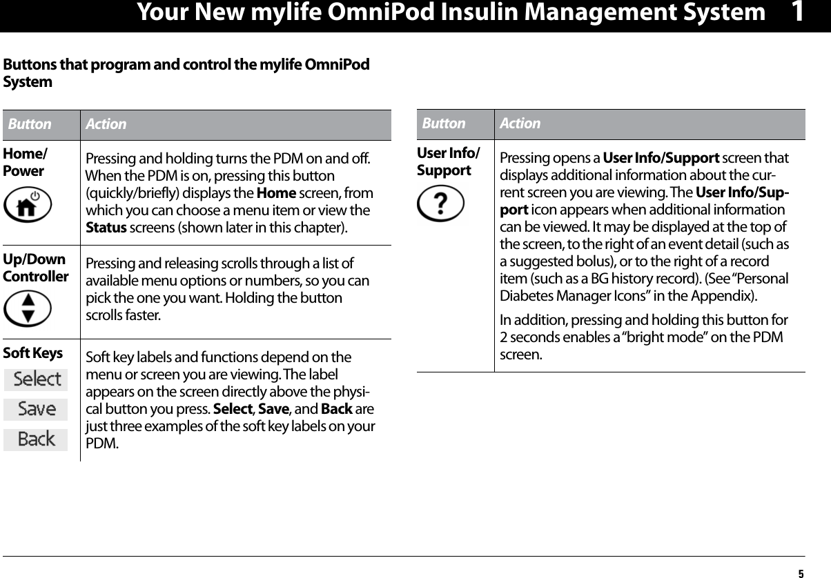 Your New mylife OmniPod Insulin Management System51Buttons that program and control the mylife OmniPodSystemButton ActionHome/Power  Pressing and holding turns the PDM on and off. When the PDM is on, pressing this button (quickly/briefly) displays the Home screen, from which you can choose a menu item or view the Status screens (shown later in this chapter).Up/Down Controller Pressing and releasing scrolls through a list of available menu options or numbers, so you can pick the one you want. Holding the button scrolls faster.Soft Keys Soft key labels and functions depend on the menu or screen you are viewing. The label appears on the screen directly above the physi-cal button you press. Select, Save, and Back are just three examples of the soft key labels on your PDM.Button ActionUser Info/Support Pressing opens a User Info/Support screen that displays additional information about the cur-rent screen you are viewing. The User Info/Sup-port icon appears when additional information can be viewed. It may be displayed at the top of the screen, to the right of an event detail (such as a suggested bolus), or to the right of a record item (such as a BG history record). (See “Personal Diabetes Manager Icons” in the Appendix).In addition, pressing and holding this button for 2 seconds enables a “bright mode” on the PDM screen.