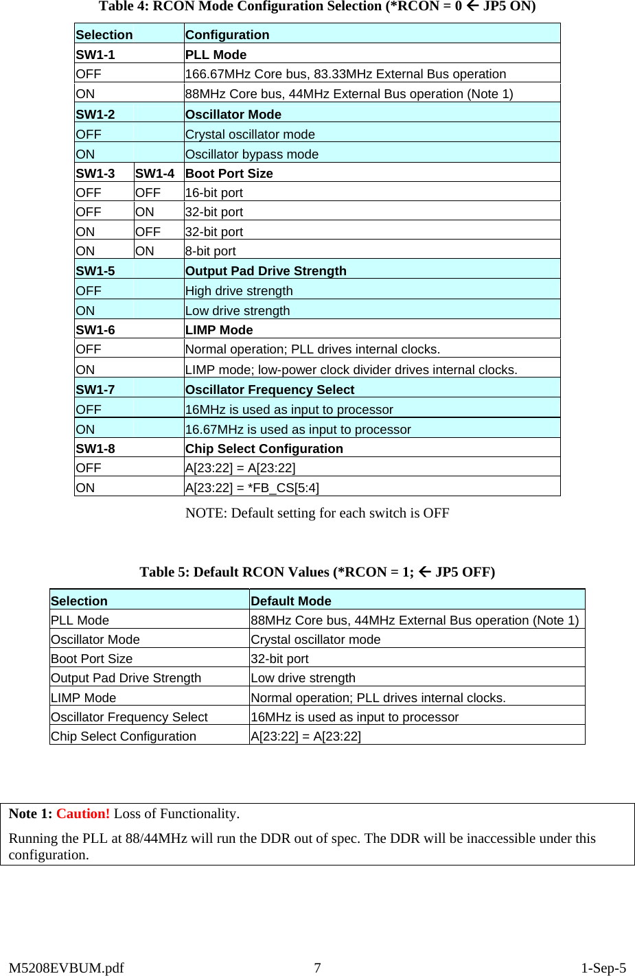  Table 4: RCON Mode Configuration Selection (*RCON = 0 Å JP5 ON) Selection  Configuration SW1-1     PLL Mode OFF    166.67MHz Core bus, 83.33MHz External Bus operation ON     88MHz Core bus, 44MHz External Bus operation (Note 1) SW1-2     Oscillator Mode OFF     Crystal oscillator mode ON     Oscillator bypass mode SW1-3  SW1-4  Boot Port Size OFF OFF 16-bit port OFF ON 32-bit port ON OFF 32-bit port ON ON 8-bit port SW1-5     Output Pad Drive Strength OFF     High drive strength ON     Low drive strength SW1-6     LIMP Mode OFF     Normal operation; PLL drives internal clocks. ON     LIMP mode; low-power clock divider drives internal clocks. SW1-7     Oscillator Frequency Select OFF     16MHz is used as input to processor ON     16.67MHz is used as input to processor SW1-8     Chip Select Configuration OFF     A[23:22] = A[23:22] ON     A[23:22] = *FB_CS[5:4] NOTE: Default setting for each switch is OFF  Table 5: Default RCON Values (*RCON = 1; Å JP5 OFF) Selection  Default Mode PLL Mode   88MHz Core bus, 44MHz External Bus operation (Note 1) Oscillator Mode  Crystal oscillator mode Boot Port Size  32-bit port Output Pad Drive Strength  Low drive strength LIMP Mode  Normal operation; PLL drives internal clocks. Oscillator Frequency Select  16MHz is used as input to processor Chip Select Configuration  A[23:22] = A[23:22]   Note 1: Caution! Loss of Functionality.   Running the PLL at 88/44MHz will run the DDR out of spec. The DDR will be inaccessible under this configuration.     M5208EVBUM.pdf 7  1-Sep-5 