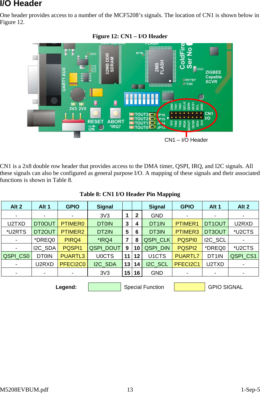   I/O Header One header provides access to a number of the MCF5208’s signals. The location of CN1 is shown below in Figure 12. Figure 12: CN1 – I/O Header    CN1 is a 2x8 double row header that provides access to the DMA timer, QSPI, IRQ, and I2C signals. All these signals can also be configured as general purpose I/O. A mapping of these signals and their associated functions is shown in Table 8.  Table 8: CN1 I/O Header Pin Mapping Alt 2  Alt 1  GPIO  Signal        Signal  GPIO  Alt 1  Alt 2 - - - 3V3 1 2  GND -  -  - U2TXD  DT0OUT  PTIMER0  DT0IN  3 4  DT1IN  PTIMER1  DT1OUT  U2RXD *U2RTS  DT2OUT  PTIMER2  DT2IN  5 6  DT3IN  PTIMER3  DT3OUT  *U2CTS - *DREQ0 PIRQ4  *IRQ4  7 8 QSPI_CLK PQSPI0  I2C_SCL - - I2C_SDA PQSPI1  QSPI_DOUT 9 10 QSPI_DIN PQSPI2  *DREQ0 *U2CTS QSPI_CS0  DT0IN  PUARTL3  U0CTS  11 12 U1CTS  PUARTL7 DT1IN  QSPI_CS1- U2RXD PFECI2C0  I2C_SDA  13 14 I2C_SCL  PFECI2C1 U2TXD - - - - 3V3 15 16 GND -  -  - Legend:  Special Function   GPIO SIGNAL CN1 – I/O Header    M5208EVBUM.pdf 13  1-Sep-5 