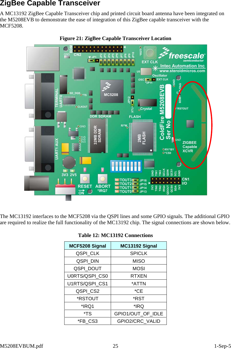   ZigBee Capable Transceiver A MC13192 ZigBee Capable Transceiver chip and printed circuit board antenna have been integrated on the M5208EVB to demonstrate the ease of integration of this ZigBee capable transceiver with the MCF5208.  Figure 21: ZigBee Capable Transceiver Location   The MC13192 interfaces to the MCF5208 via the QSPI lines and some GPIO signals. The additional GPIO are required to realize the full functionality of the MC13192 chip. The signal connections are shown below.  Table 12: MC13192 Connections MCF5208 Signal  MC13192 Signal QSPI_CLK SPICLK QSPI_DIN MISO QSPI_DOUT MOSI U0RTS/QSPI_CS0 RTXEN U1RTS/QSPI_CS1 *ATTN QSPI_CS2 *CE *RSTOUT *RST *IRQ1 *IRQ *TS GPIO1/OUT_OF_IDLE *FB_CS3 GPIO2/CRC_VALID M5208EVBUM.pdf 25  1-Sep-5 