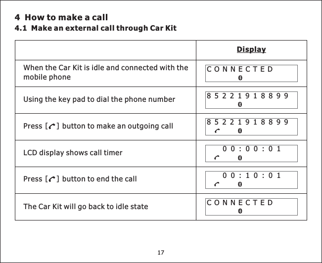 4 Howtomakeacall4.1 Make an external call through Car KitWhentheCarKitisidleandconnectedwiththemobile phoneUsing the key pad to dial the phone numberPress button to make an outgoing callLCDdisplayshowscalltimerPress button to end the callTheCarKitwillgobacktoidlestateDisplayCONNECTEDCONNECTED8522191889900:00:0100:10:01[][]1785221918899