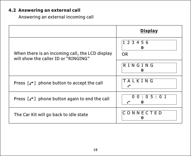 4.2 Answering an external callAnswering an external incoming callPress phonebuttontoacceptthecallDisplayCONNECTED12345600:05:01Whenthereisanincomingcall,theLCDdisplaywill show the caller ID or “RINGING”RINGINGTALKINGPress phonebuttonagaintoendthecallTheCarKitwillgobacktoidlestateOR[][]18