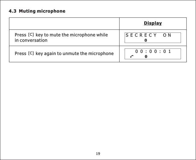 4.3 Muting microphoneDisplayPress keytomutethemicrophonewhilein conversationSECRECYPress key again to unmute the microphoneON00:00:01[C][C]19