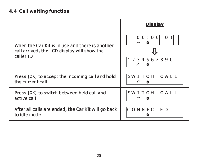 4.4 Call waiting functionDisplayCONNECTEDWhentheCarKitisinuseandthereisanothercallarrived,theLCDdisplaywillshowthecaller IDSWITCH CALLSWITCH CALLAfterallcallsareended,theCarKitwillgobackto idle modePress toaccepttheincomingcallandholdthe current call[OK]Press to switch between held call andactive call[OK]2000:00:011234567890