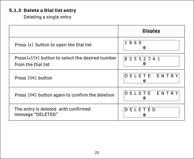 5.1.3 Delete a Dial list entryDeleting a single entryPress button again to confirm the deletionDisplayDELETED186083552761DELETE ENTRYDELETE ENTRYThe entry is deleted with confirmedmessage “DELETED”[]Press button to open the Dial listPress button to select the desired numberfrom the Dial list[][]/Press button[OK][OK]25