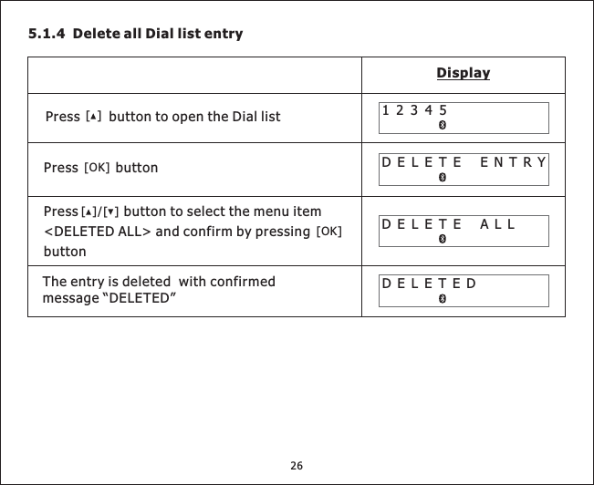 5.1.4 Delete all Dial list entryDisplay12345[]Press button to open the Dial listDELETE ENTRYDELETE ALLDELETEDThe entry is deleted with confirmedmessage “DELETED”Press button[OK][OK]Press button to select the menu item&lt;DELETED ALL&gt; and confirm by pressingbutton[][]/26