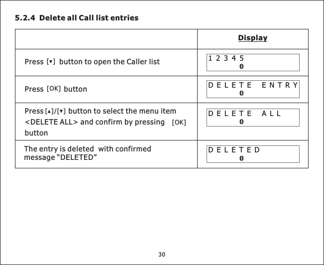 5.2.4 Delete all Call list entriesDisplay12345DELETE ENTRYDELETE ALLDELETEDThe entry is deleted with confirmedmessage “DELETED”[]Press button to open the Caller listPress button[OK]Press button to select the menu item&lt;DELETE ALL&gt; and confirm by pressingbutton[][]/[OK]30