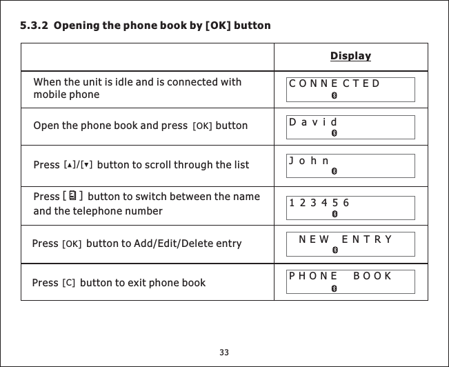 5.3.2 Opening the phone book by [OK] buttonDisplayJohnCONNE CTEDPHONE123456DavidNEW ENTRYBOOKPress button to scroll through the listPress button to switch between the nameand the telephone numberWhentheunitisidleandisconnectedwithmobile phoneOpen the phone book and press button[OK][][]/[]Press button to Add/Edit/Delete entryPress button to exit phone book[OK][C]33