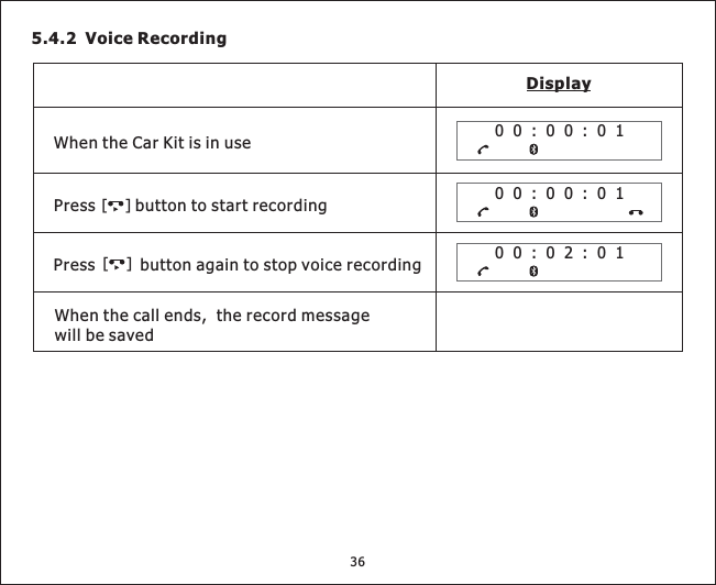 5.4.2 RecordingVoice36Display00:00:01WhentheCarKitisinuse00:00:0100:02:01Press button to start recording[][]Press button again to stop voice recordingWhen the call ends, the record messagewill be saved