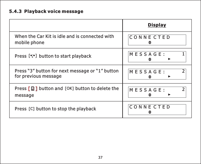 5.4.3 Playback voice messageDisplayPress “3” button for next message or “1” buttonfor previous messageMESSAGE:MESSAGE:CONNE CTEDCONNE CTEDWhentheCarKitisidleandisconnectedwithmobile phone12MESSAGE: 2Press button to stop the playback[C]Press button to start playback[]Press button and button to delete themessage[OK][][ ]37