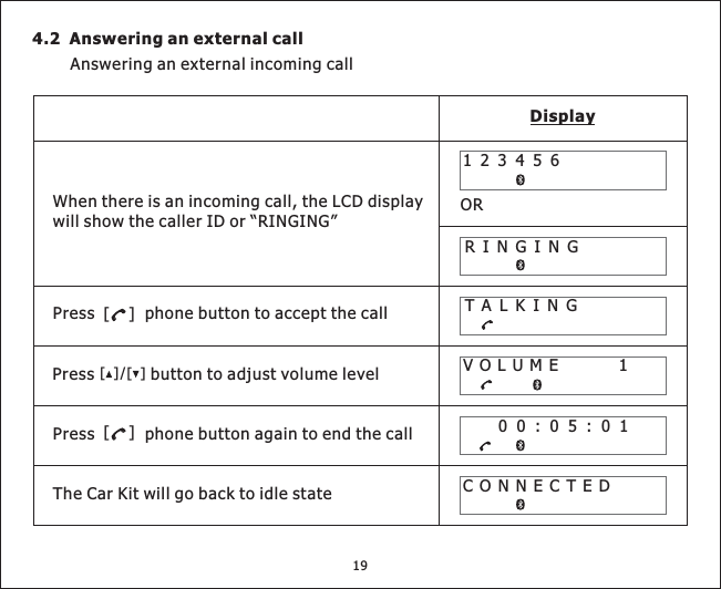 4.2 Answering an external callAnswering an external incoming callPress phonebuttontoacceptthecallDisplay123456Whenthereisanincomingcall,theLCDdisplaywill show the caller ID or “RINGING”RINGINGTALKINGOR[]19CONNECTED00:05:01Press phonebuttonagaintoendthecallTheCarKitwillgobacktoidlestate[]1VOLUMEPress button to adjust volume level[][]/