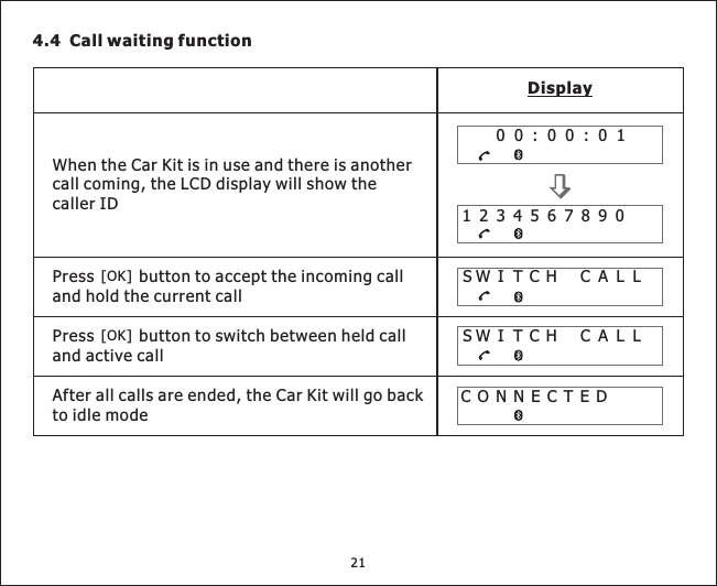 4.4 Call waiting functionDisplayCONNECTEDWhentheCarKitisinuseandthereisanothercall coming, the LCD display will show thecaller IDSWITCH CALLSWITCH CALLAfterallcallsareended,theCarKitwillgobackto idle modePress button to accept the incoming callandholdthecurrentcall[OK]Press button to switch between held calland active call[OK]2100:00:011234567890