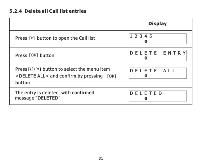 5.2.4 Delete all Call list entriesDisplay12345DELETE ENTRYDELETE ALLDELETEDThe entry is deleted with confirmedmessage “DELETED”[]Press button to open the Call listPress button[OK]Press button to select the menu item&lt;DELETE ALL&gt; and confirm by pressingbutton[][]/[OK]31