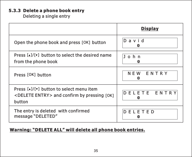 5.3.3 Delete a phone book entryDeleting a single entryDisplayJohnDavidOpen the phone book and press buttonPress buttonDELETE ENTRYNEW ENTRY[OK][OK]Press button to select the desired namefrom the phone book[][]/[OK]Press button to select menu item&lt;DELETE ENTRY&gt; and confirm by pressingbutton[][]/DELETEDThe entry is deleted with confirmedmessage “DELETED”Warning: “DELETE ALL” will delete all phone book entries.35