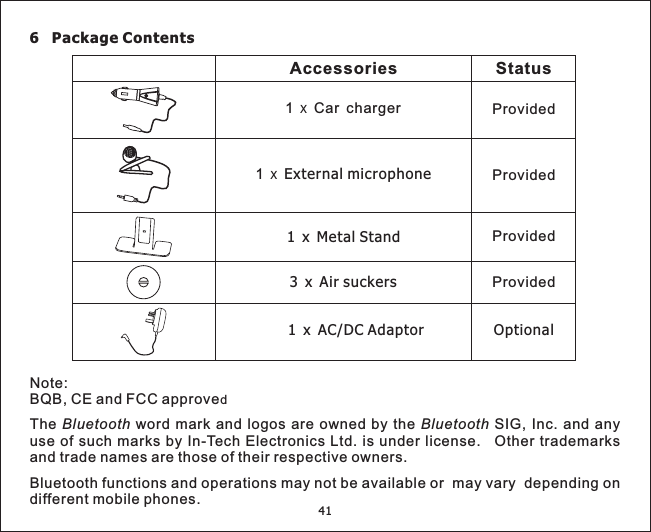 6 Package Contents41Note:BQB, CE and FCC approveThe word mark and logos are owned by the SIG, Inc. and anyuse of such marks by In-Tech Electronics Ltd. is under license. Other trademarksand trade names are those of their respective owners.dBluetooth BluetoothBluetooth functions and operations may not be available or may vary depending ondifferent mobile phones.ProvidedAccessories StatusProvided1 Car chargerxProvidedProvided1 x AC/DC Adaptor3 x Air suckersOptional1 x Metal Stand1xExternal microphone